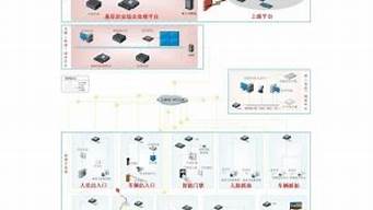 通信設計院轉行最好的出路