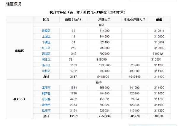 杭州13個(gè)縣市區(qū)（杭州13個(gè)縣市區(qū)排序）