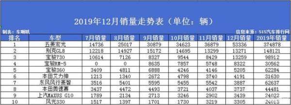 商務車銷量排行榜（商務車排行榜前十名）