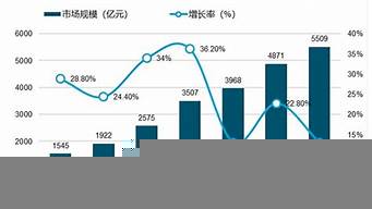 照明行業(yè)業(yè)績前10名（照明行業(yè)業(yè)績前10名企業(yè)排名）