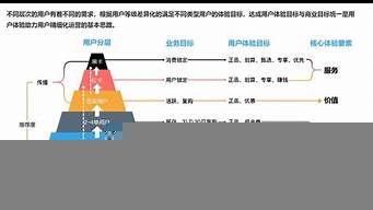 用戶運(yùn)營管理（用戶運(yùn)營管理體系）