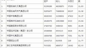 中國裝飾公司100排名（中國裝飾公司100強(qiáng)）