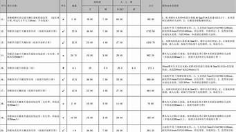 全包家裝報價單明細表（全包家裝報價單明細表怎么做）