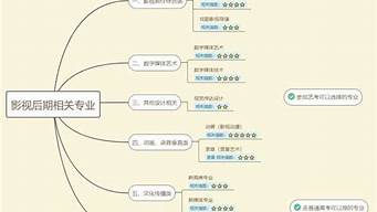 剪輯師屬于什么專業(yè)（剪輯師屬于什么專業(yè)類別）