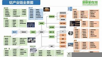 杭州產(chǎn)業(yè)鏈有哪些（杭州產(chǎn)業(yè)鏈有哪些公司）