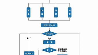 完整的流程包括兩部分（完整的流程包括兩部分組成）