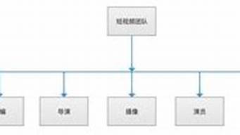 短視頻公司職位（短視頻公司職位有哪些）