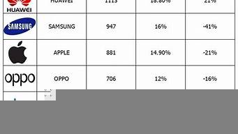 國(guó)際手機(jī)品牌排行榜（國(guó)際手機(jī)品牌）