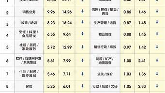 未來熱門行業(yè)排行榜（未來熱門行業(yè)排行榜最新）