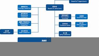 平面設(shè)計(jì)對(duì)公司的建議