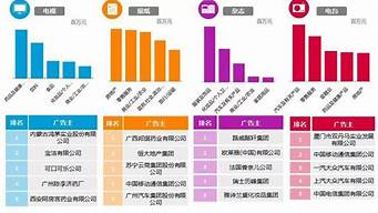 廣告分為哪三種（廣告分為哪三種類型）