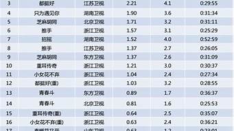 日劇2015收視率排行榜（日劇2015收視率排行榜最新）