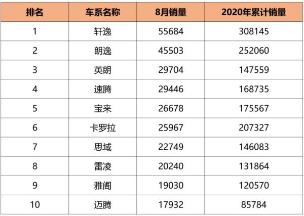 一汽大眾銷量排行榜