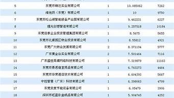 東莞企業(yè)排行榜（東莞企業(yè)排行榜2020）