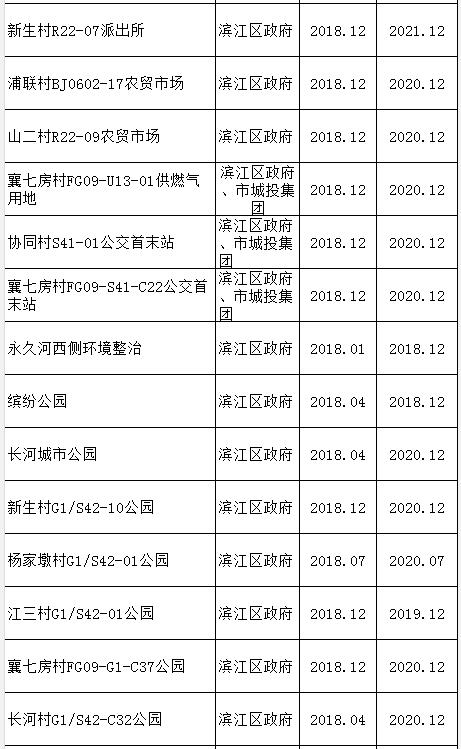 杭州九堡剩下的城中村（杭州九堡剩下的城中村有哪些）