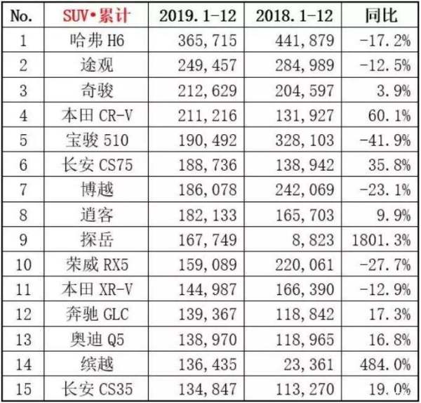 15年轎車銷量排行榜