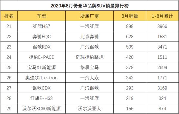 suv8月銷量排行榜（suv銷量排行榜前十名）