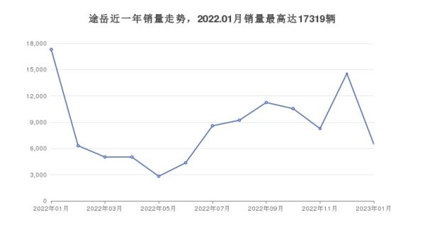 小型suv油耗排行榜