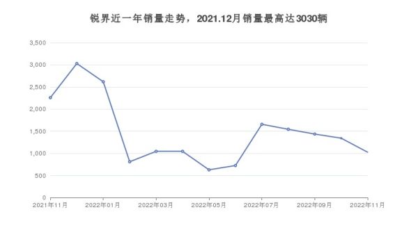 性價(jià)比最高的suv排行榜（10萬(wàn)suv性價(jià)比最高的車）