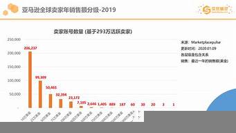 亞馬遜銷售排行榜（亞馬遜銷售排行榜怎么看）