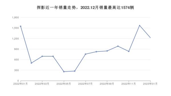 小型suv油耗排行榜