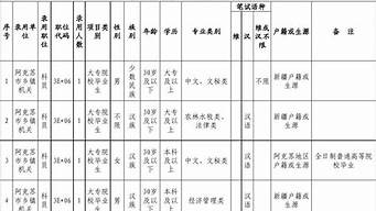 公務(wù)員管理學(xué)12（公務(wù)員管理學(xué)12會(huì)計(jì)可以報(bào)名么）