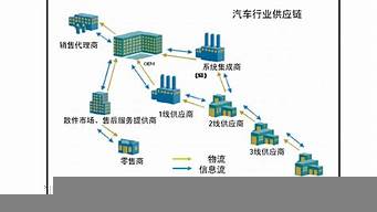 供應鏈為什么難做（供應鏈為什么這么難做）