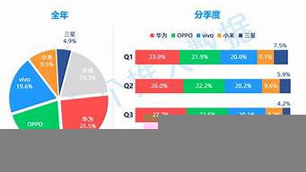 手機市場分析（手機市場分析與預測）