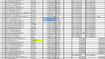 杭州蕭山上市公司名單（杭州蕭山上市公司名單最新）