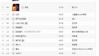 抖音音樂排行榜（抖音音樂排行榜怎么看）