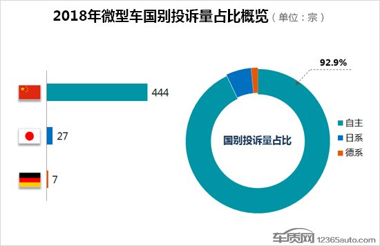 汽車質(zhì)量排行榜2015（汽車質(zhì)量排行榜2015最新）