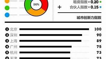 中國(guó)論壇排行榜（中國(guó)論壇排行榜最新）