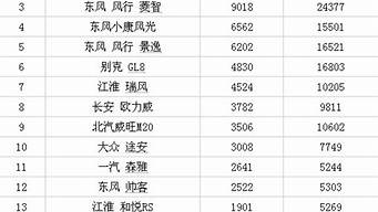 汽車銷量排行榜2016年6月（汽車銷量排行榜2016年6月）