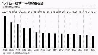 杭州物價(jià)和上海對(duì)比（杭州物價(jià)和上海對(duì)比哪個(gè)好）