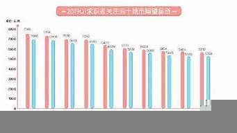 杭州月薪2萬什么水平（杭州 月薪2萬）