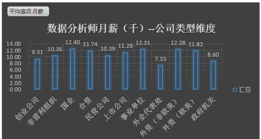 杭州數(shù)據(jù)分析公司排名（杭州數(shù)據(jù)分析公司排名榜）