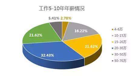 杭州IT平均工資（杭州it平均工資2021）