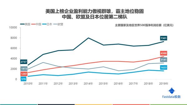 杭州有哪些世界五百強企業(yè)（杭州有哪些世界五百強企業(yè)公司）