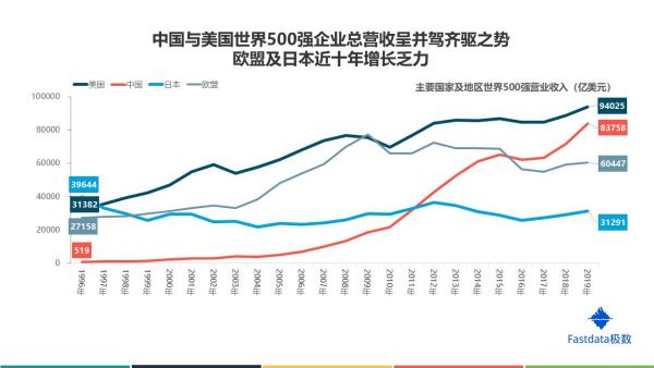 杭州7家世界500強(qiáng)企業(yè)（杭州7家世界500強(qiáng)企業(yè)有哪些）