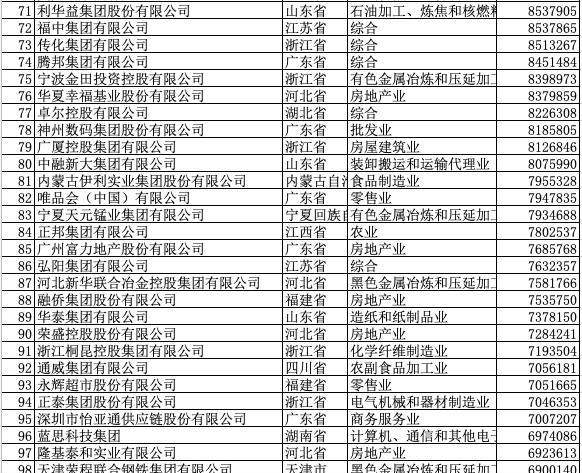 杭州灣企業(yè)排名100強（杭州灣企業(yè)排名100強名單）