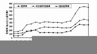 杭州犯罪率為什么那么高（杭州為什么那么多案件）