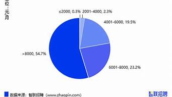 杭州人平均每月工資多少（杭州人平均每月工資多少錢一個月）