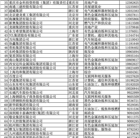 杭州灣企業(yè)排名100強（杭州灣企業(yè)排名100強名單）