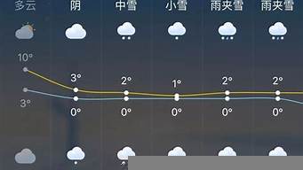 杭州3月2日天氣預(yù)報（杭州3月2日天氣預(yù)報實(shí)況）