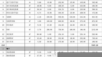 一份完整的家裝報(bào)價(jià)單（一份完整的家裝報(bào)價(jià)單 裝修清單）