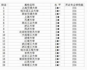 杭州電子科技大學工業(yè)設(shè)計專業(yè)（杭州電子科技大學工業(yè)設(shè)計專業(yè)排名第幾工業(yè)設(shè)計專業(yè)）