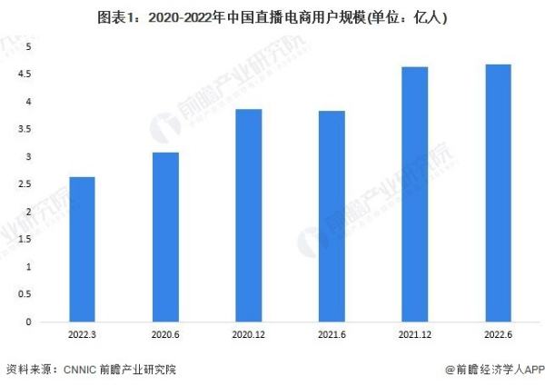 杭州網(wǎng)絡(luò)直播展會2023（杭州網(wǎng)絡(luò)直播展會2023時間）