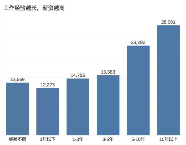 杭州博士年薪一般多少（杭州博士年薪一般多少錢一個月）