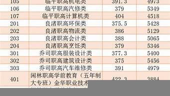 杭州普高分?jǐn)?shù)線2023（杭州普高分?jǐn)?shù)線2023年是多少）