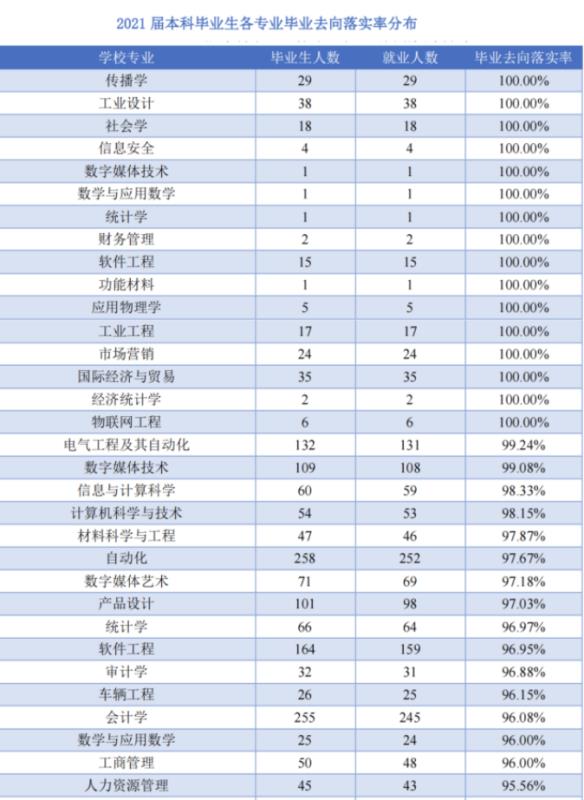 杭州電子科技大學(xué)智能制造怎么樣（杭州電子科技大學(xué)智能制造怎么樣知乎）